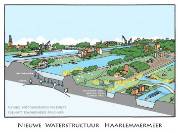 Nieuwe waterstructuur - inzet